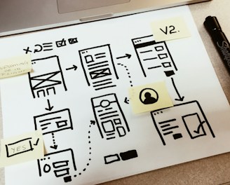 A detailed flowchart illustrating interconnected SaaS growth systems and funnels.