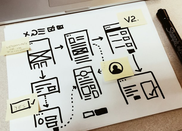 A detailed flowchart illustrating interconnected SaaS growth systems and funnels.